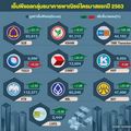 ‘หนี้เสีย’แบงก์ส่อทะลุ5.6แสนล้าน ไตรมาสแรกสัดส่วนพุ่งแตะ 3.5%