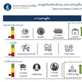 ธปท.คาดเศรษฐกิจไทย Q2/63 หดตัวต่อเนื่อง ประเมินฟื้นแบบ U หรือ V Shape เกาะติดผลมาตรการการเงิน-การคลัง