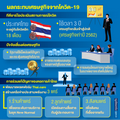 TDRI คาด 3 ปี เศรษฐกิจไทยกลับสู่ภาวะปกติ