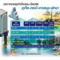 เร่ขายโรงแรม 5 ดาว ยกเกาะ ทุนใหญ่กดราคา 50% ภูเก็ต-สมุย ทรุด