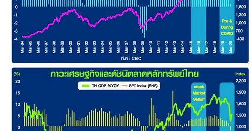 ชักเย่อเศรษฐกิจโลก ร่วมใจเอาชัยโควิด-19