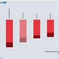 OECD กล่าวเตือนวิกฤตจากการแพร่ระบาดของ Covid