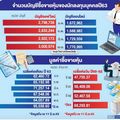 ‘คนรุ่นใหม่’ แห่เปิดพอร์ตหุ้น เผย ‘4 เดือนแรก’ ยอดทะลุ 8.7 หมื่นราย