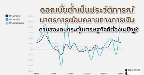 “ดอกเบี้ยต่ำเป็นประวัติการณ์” 