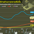 ปักกิ่งอัดฉีดเงินเสริมเขี้ยวเล็บ ต่อเนื่องตลอด 28 ปี