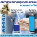 เปิดหน้าตักแบงก์รับมือ ‘หนี้เสีย’ ธปท.หนุน ‘ตั้งการ์ดสูง’ ป้องกันวิกฤต 