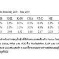 “การลงทุนมีความเสี่ยง” หรือ “เสี่ยงสูงควรได้ผลตอบแทนสูง” 