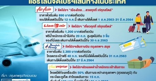 แอร์ไลน์พาเหรดโปรฯตั๋วในประเทศ ชิงเค้ก ‘เราเที่ยวด้วยกัน’ 2 ล้านใบ