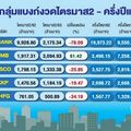 ‘แบงก์’กำไรทรุดเกินคาด ‘กสิกร’ ตั้งสำรอง8 พันล้านฉุดไตรมาส2ดิ่งหนัก78%