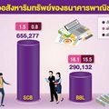 แบงก์ชี้สินเชื่ออสังหาฯ‘ฟื้น’ ผู้ประกอบการหันพึ่งเงินกู้ 