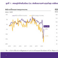 EIC คาด กนง. คงดอกเบี้ยนโยบายที่ 0.5% ในช่วงที่เหลือของปี 2020 