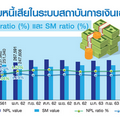 หนี้เสียแบงก์รัฐปูดแสนล้าน ต่อเวลาพักชำระหนี้ หวั่นโควิดดันNPLทะลัก