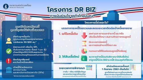 ธปท.เปิดโครงการ ‘DR BIZ’ แก้ปัญหาลูกหนี้ธุรกิจที่มีเจ้าหนี้หลายราย