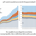 บทความ "เปิดข้อเท็จจริงแรงงานต่างด้าวในไทย