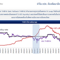 ธปท.แจงดอกเบี้ยอ้างอิงใหม่โปร่งใส