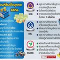  ธปท.ไฟเขียว‘พีโลนดิจิทัล’เคาะวงเงินไม่เกิน' 2 หมื่นบาท' 