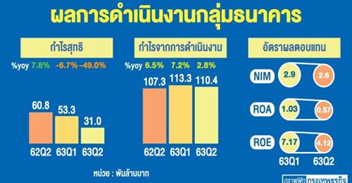 โหมโรง‘หุ้นแบงก์’ รับมือวิกฤติ ปัจจัยพลิกมูลค่าแบงก์อนาคต