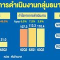 โหมโรง‘หุ้นแบงก์’ รับมือวิกฤติ ปัจจัยพลิกมูลค่าแบงก์อนาคต