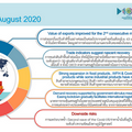 พาณิชย์ เผยส่งออก ส.ค. -7.94% หดตัวในอัตราลดลง