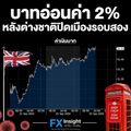 ค่าเงินบาทอ่อนค่า 2% หลังต่างชาติปิดเมืองรอบสอง