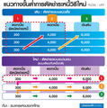 บี้แบงก์ตัดหนี้ค้าง “ลดเงินต้น” เกณฑ์ใหม่ ธปท.สร้างความเป็นธรรมผู้กู้ 