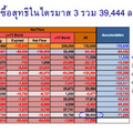 หวั่น!ต่างชาติลดน้ำหนัก “พันธบัตรไทย” หลังพันธบัตรจีนเข้าดัชนีบอนด์โลกดูดเงินมหาศาล