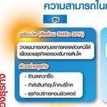 “ฟ้าหลังฝน” SMEs จะไปอย่างไรดี