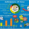 สำรวจกระเป๋าแรงงานไทยผ่าน 'ดัชนีเงินเฟ้อแรงงาน'