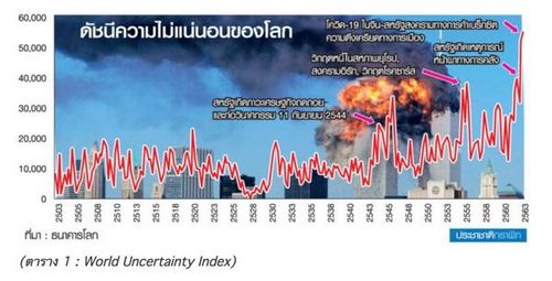 เศรษฐกิจไทย…อะไรดี ? ความเชื่อมั่นภูมิคุ้มกันประเทศ