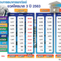 วิกฤตทุบแบงก์กำไรทรุด Q4 สุดท้าทาย-ยังไม่ถึงจุดต่ำสุด