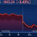 ตลาดการเงินสหรัฐฯ อยู่ในภาวะ risk-off
