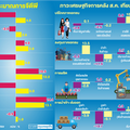 คลังส่งสัญญานเศรษฐกิจฟื้น 'กำลังซื้อ-ลงทุน' ก.ย.กระเตื้องชัด