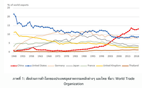  สหรัฐฯ VS จีน : สองมหาอำนาจ หนึ่งจุดเปลี่ยนสำคัญ และสิ่งที่ไทยควรทำ