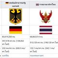"สัมพันธ์ไทย - เยอรมัน : เริ่มจากนโยบายสอดคล้องกัน"