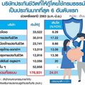 แห่กู้เงินบริษัทประกันใช้ฉุกเฉิน พิษ “โควิด” ทำครัวเรือนขาดสภาพคล่อง