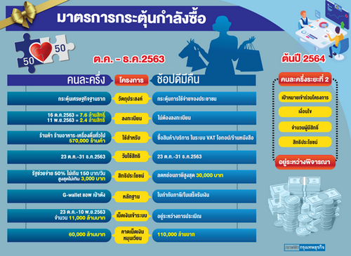 ธปท.ชี้พิษโควิด-19 กระทบ คนแรงงานกว่า3ล้านคน ตกงาน-ชม.ทำงานลด
