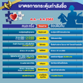 ธปท.ชี้พิษโควิด-19 กระทบ คนแรงงานกว่า3ล้านคน ตกงาน-ชม.ทำงานลด