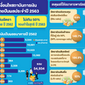 ธปท.ไฟเขียวแบงก์จ่ายปันผล