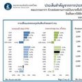 กนง. กังวลสถานการณ์เงินบาทที่แข็งค่าขึ้นเร็ว