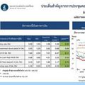 บอร์ด กนง.มีมติเอกฉันท์คงดอกเบี้ยนโยบายประคองเศรษฐกิจ-เกาะติดบาทแข็งค่า