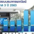 ธปท.จ่อสรุป “โกดังเก็บหนี้” เอกชนลุ้นตั้ง AMC มี บสย.ค้ำ