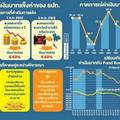 ต่างชาติทิ้งหุ้น-บอนด์หนีคุมบาท ธปท.รับ 5 ปีแทรกแซงแสนล้านดอลล์