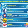 สินเชื่อทะเบียนรถเดือด รายใหญ่พร้อมลดดอกเบี้ยสู้ ‘ออมสิน-ศรีสวัสดิ์’