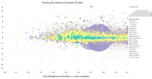 โครงการ BOT Data Viz Art สื่อสารแบบใหม่