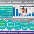 รัฐบาลตั้งกองทุนแสนล้านพยุง'ท่องเที่ยว' คลัง- แบงก์ชาติ-กลต.เร่งหาข้อสรุป
