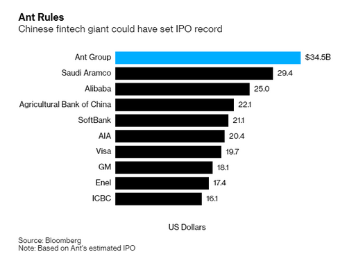 รัฐบาลจีนยกระดับกฏหมายฟินเทค แช่แข็ง "Ant Group" ลากยาวเลื่อนขาย IPO 