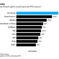 รัฐบาลจีนยกระดับกฏหมายฟินเทค แช่แข็ง "Ant Group" ลากยาวเลื่อนขาย IPO 