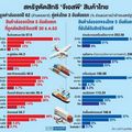  'จีเอสพี' เกมท้าทายส่งออกไทย
