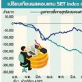 ตลาดหุ้นวัดใจแบงก์ชาติ ยาแรงคุมบาท “แข็งค่า”