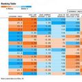 Bloomberg ยกไทยขึ้นที่ 1 ตลาดเกิดใหม่น่าจับตามองในปีหน้า